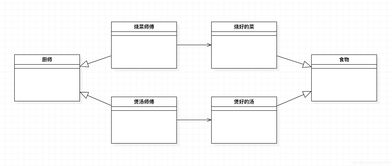工廠方法模式 靈活構(gòu)建對(duì)象的利器