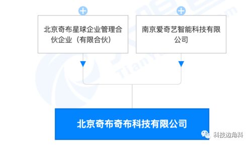 愛(ài)奇藝布局文創(chuàng)領(lǐng)域，北京奇布奇布公司成立，注冊(cè)資本100萬(wàn)元聚焦計(jì)算機(jī)圖文設(shè)計(jì)
